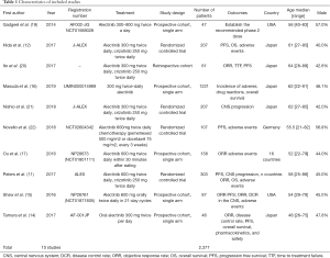 Click on image to zoom Table 1