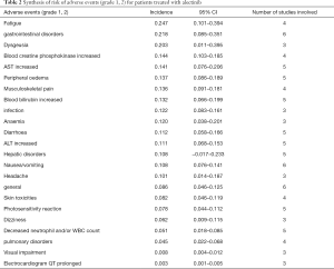 Table 2