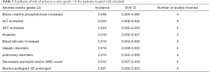 Click on image to zoom Table 3