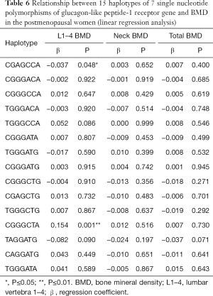 Table 6