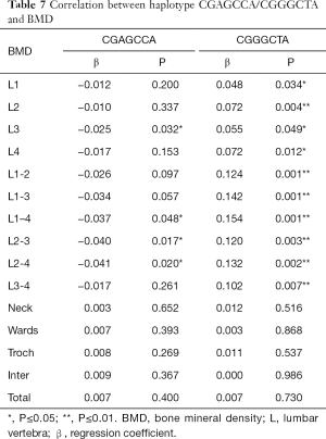 Table 7