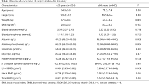 Click on image to zoom Table 1