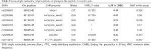 Click on image to zoom Table 2