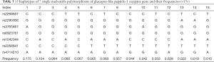 Click on image to zoom Table 3