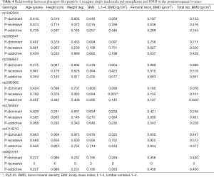 Table 4