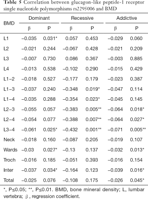 Table 5