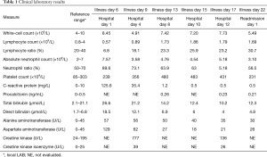 Click on image to zoom Table 1