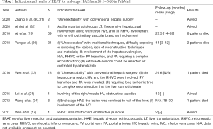 Click on image to zoom Table 1