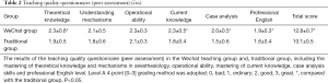 Click on image to zoom Table 2