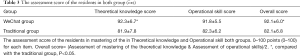 Click on image to zoom Table 3