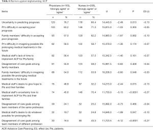 Click on image to zoom Table 6