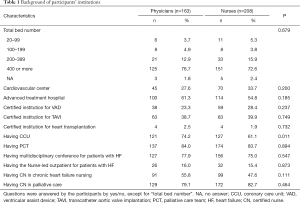 Table 1