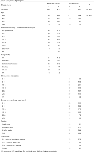 Table 2