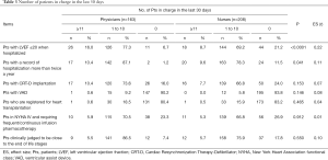 Click on image to zoom Table 3