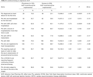 Table 4