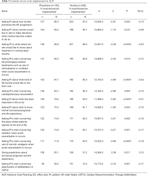 Click on image to zoom Table 5