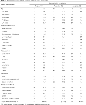 Table 1