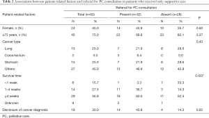 Table 2