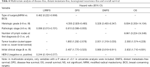 Click on image to zoom Table 4
