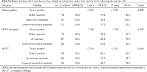 Table S1