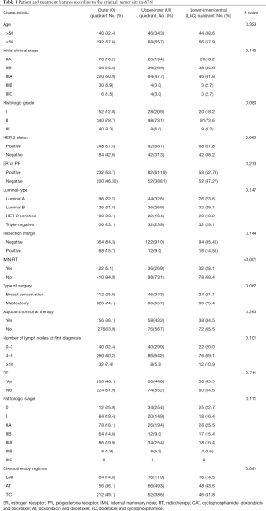 Click on image to zoom Table 1