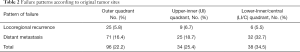 Click on image to zoom Table 2