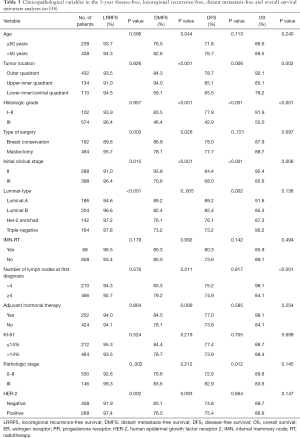 Table 3