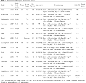 Click on image to zoom Table 1