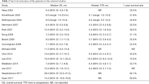 Table 2