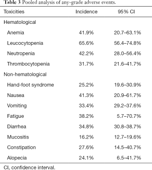 Click on image to zoom Table 3