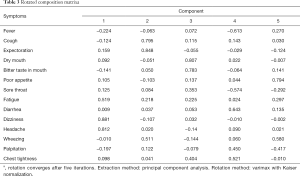 Table 3