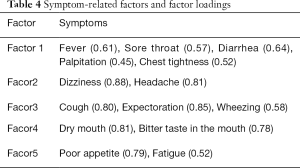 Click on image to zoom Table 4