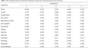 Click on image to zoom Table 1