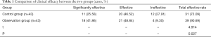 Click on image to zoom Table 1