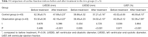 Click on image to zoom Table 3