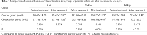 Click on image to zoom Table 4