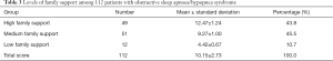 Click on image to zoom Table 3