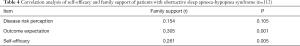 Click on image to zoom Table 4