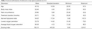 Click on image to zoom Table 1
