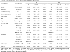 Table 4