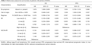 Click on image to zoom Table 5