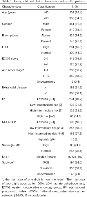 Click on image to zoom Table 1