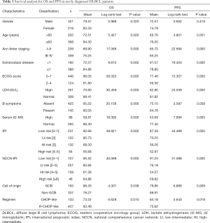 Click on image to zoom Table 3