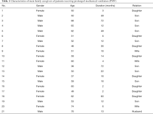 Table 1