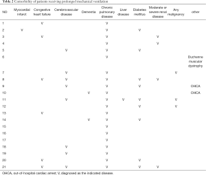 Table 2