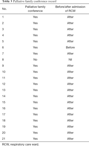 Table 3