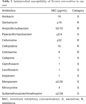 Click on image to zoom Table 1