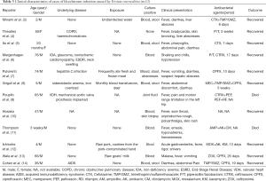 Click on image to zoom Table 3