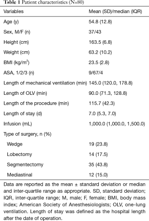 Click on image to zoom Table 1