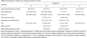 Click on image to zoom Table 2